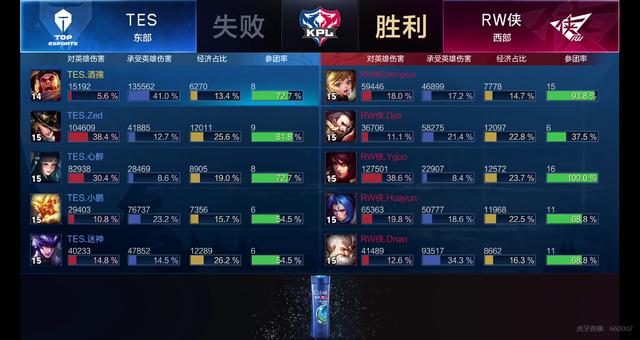 决中扳回一