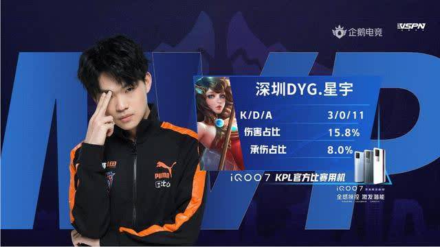 结果 结果